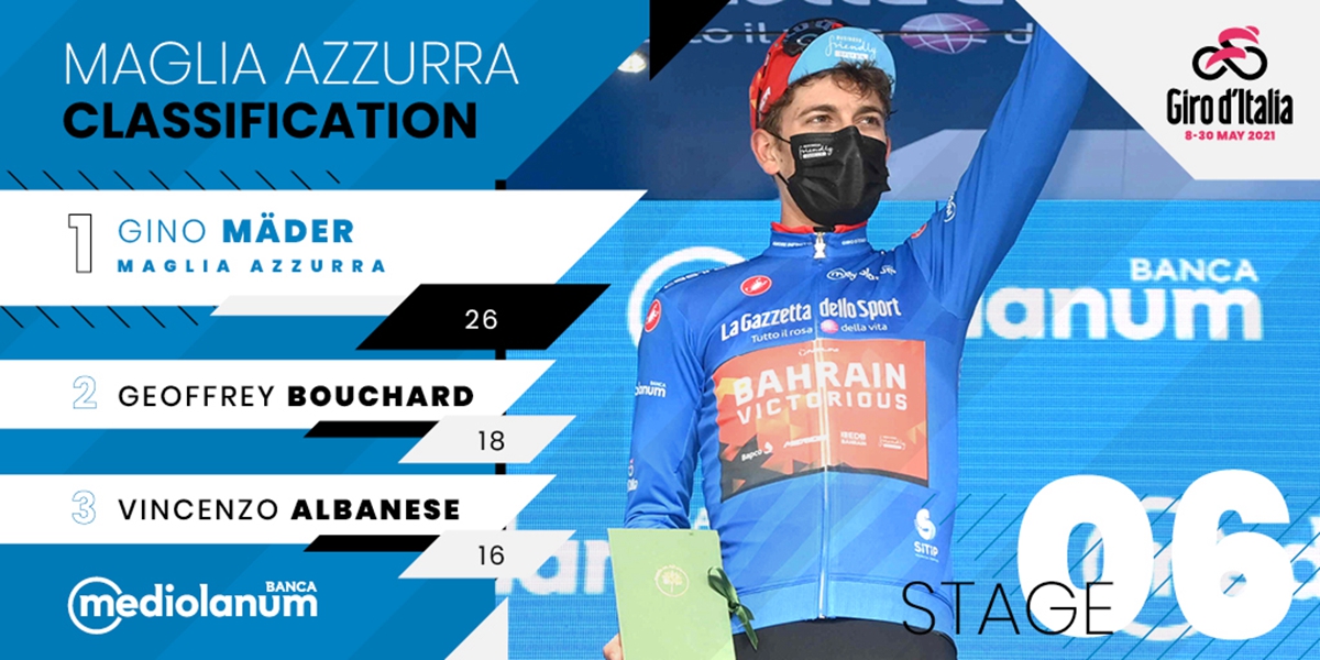 2021環(huán)意S6 突突突！梅德爾單飛奪勝