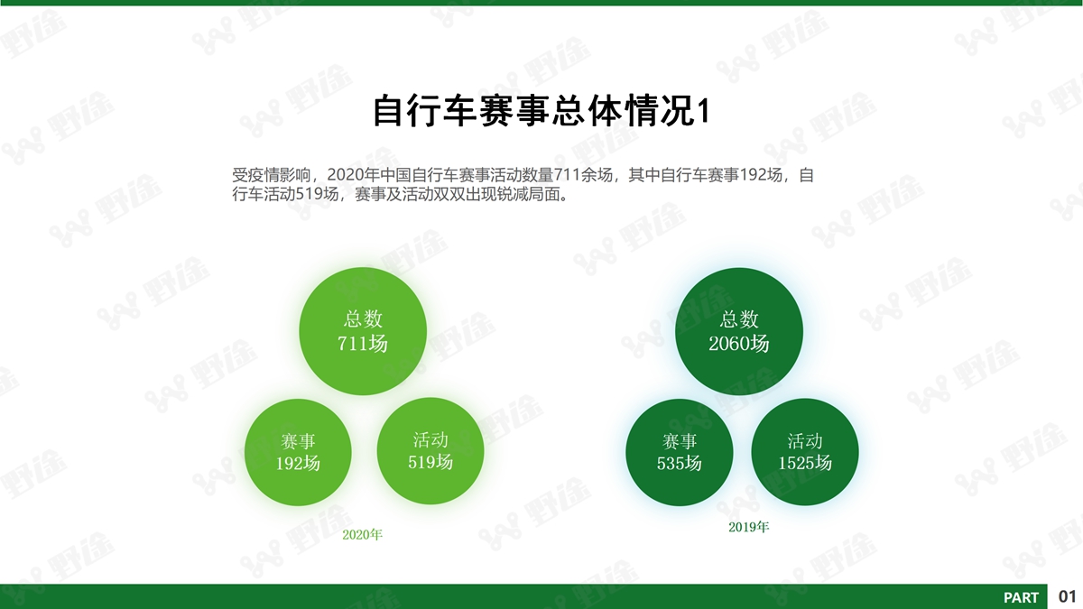 深剖疫情下行业的危与机 2020野途行业分析报告出炉