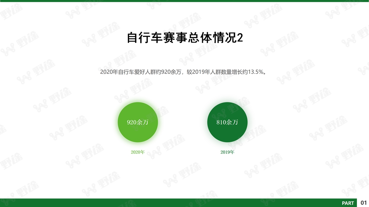 深剖疫情下行业的危与机 2020野途行业分析报告出炉