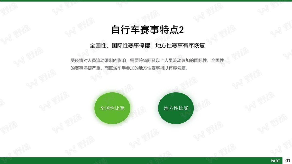 深剖疫情下行業(yè)的危與機 2020野途行業(yè)分析報告出爐