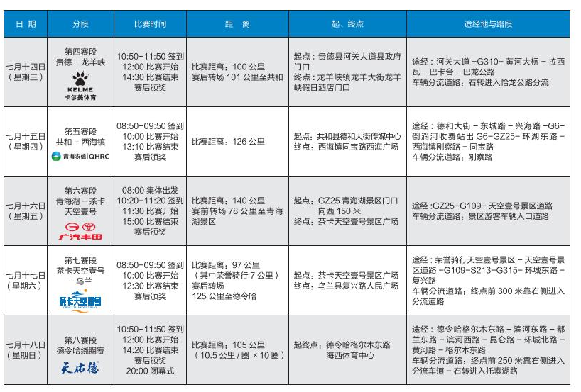 賽段路線出爐！2021環(huán)湖賽公布比賽日程安排
