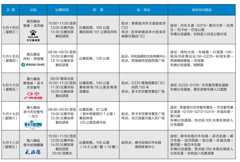 赛段路线出炉！2021环湖赛公布比赛日程安排