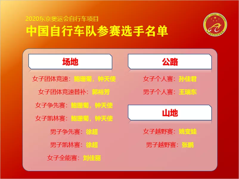 東京奧運會公路大組賽觀賽指南來啦！