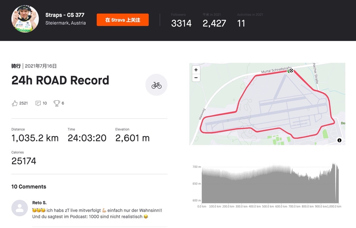 24小时骑1026公里 奥地利大神刷新世界纪录
