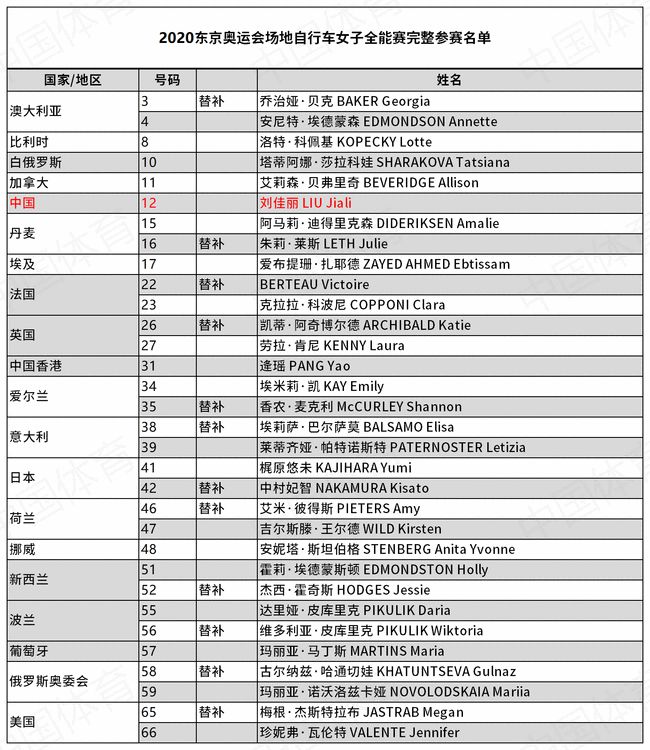 东京奥运会 | 场地赛收官 美国爆冷夺金女子全能赛