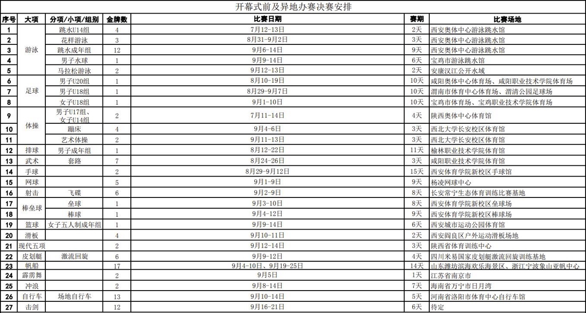 疫情反扑 第十四届全运会推迟举办群众赛事活动