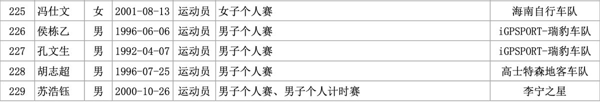 全运会开幕在即 14名业余车手集结公路/山地项目