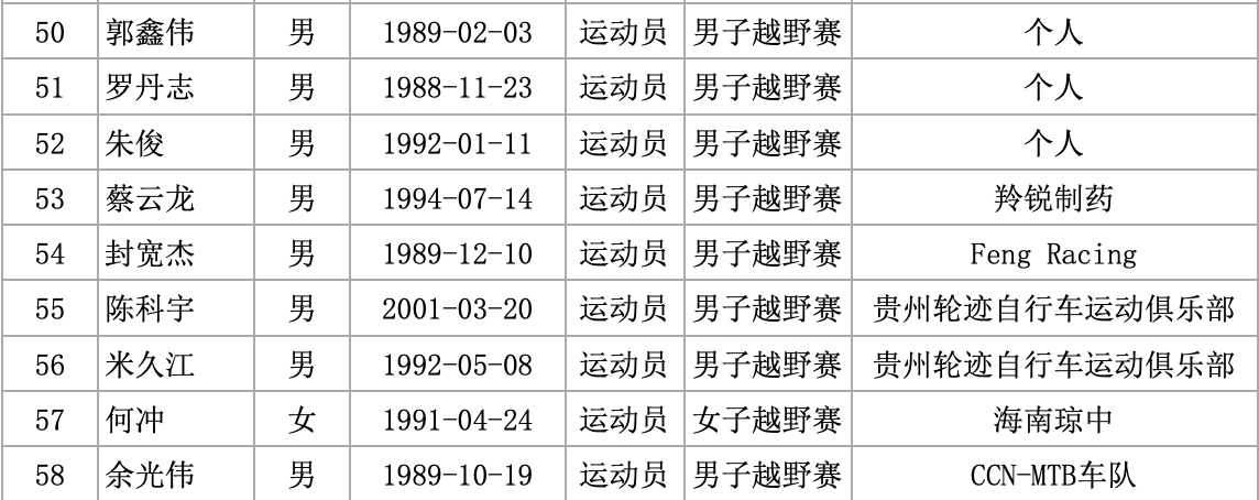 全运会开幕在即 14名业余车手集结公路/山地项目