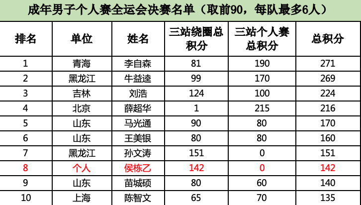 全运会开幕在即 14名业余车手集结公路/山地项目