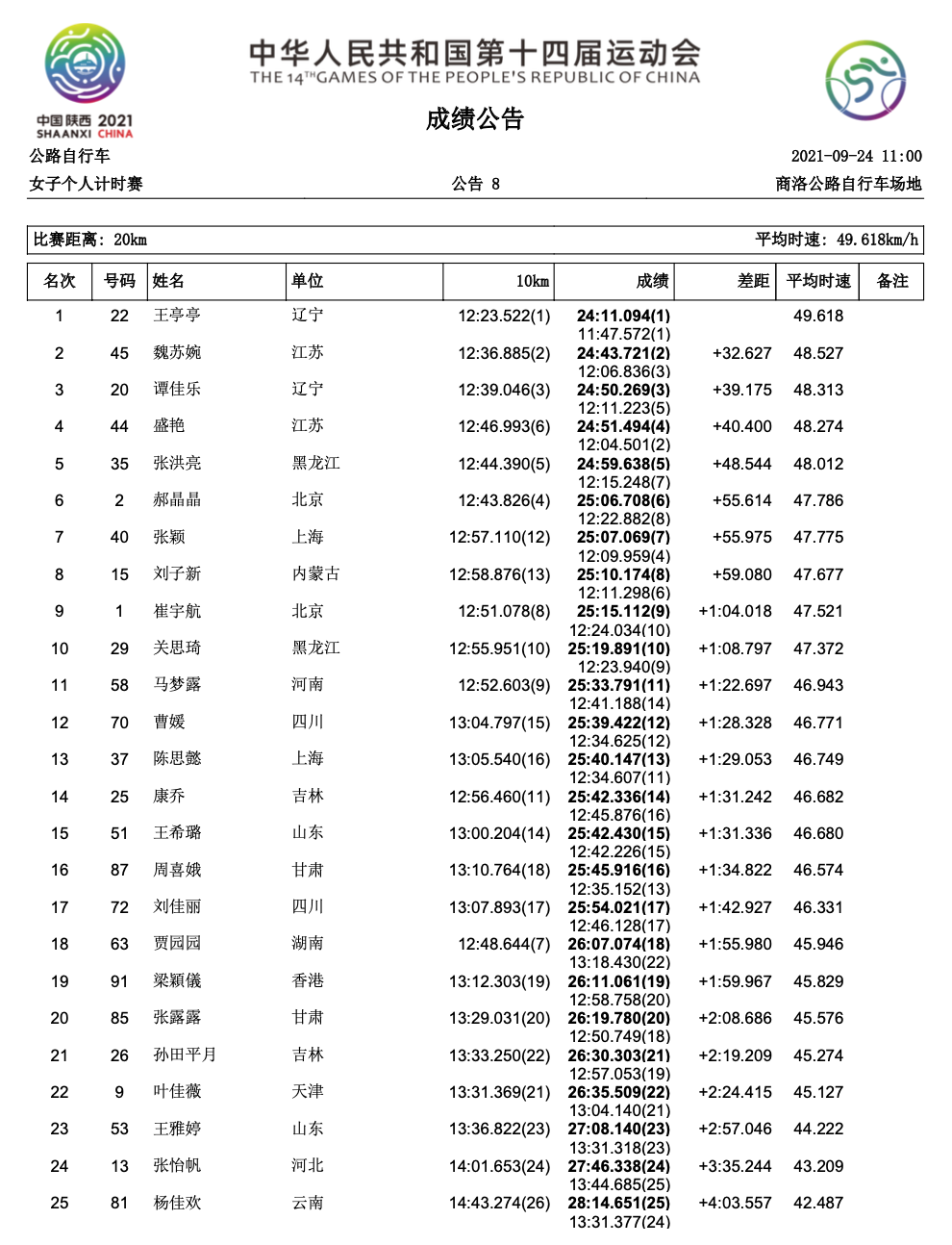 第十四届全运会 | 男子个人计时赛 天津队薛铭夺金