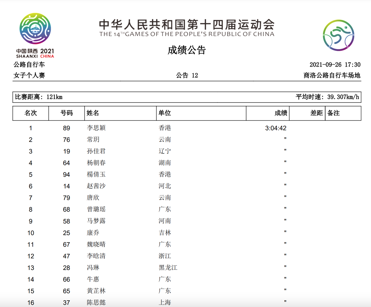 第十四届全运会 | 天津队张长晟夺金男子公路大组赛