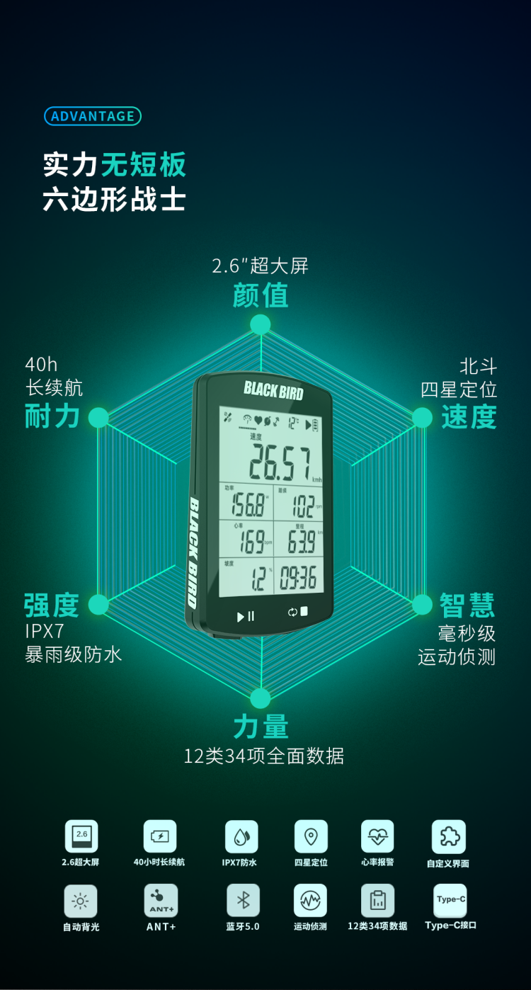 五年的精耕细琢 黑鸟发布新一代智能码表BB20