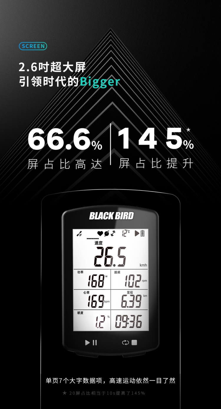 五年的精耕細琢 黑鳥發(fā)布新一代智能碼表BB20