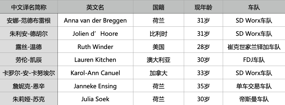 托馬和大猩猩領(lǐng)銜 2021賽季這些車手退役了