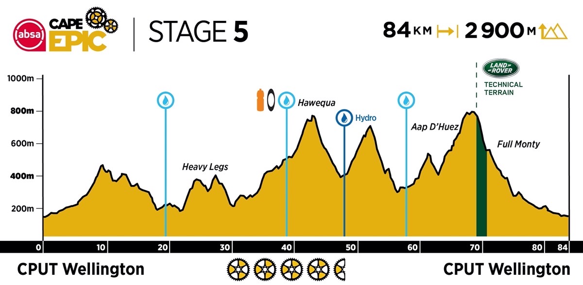 Cape Epic S5：闪电统治！女队六连 男队保黄衫