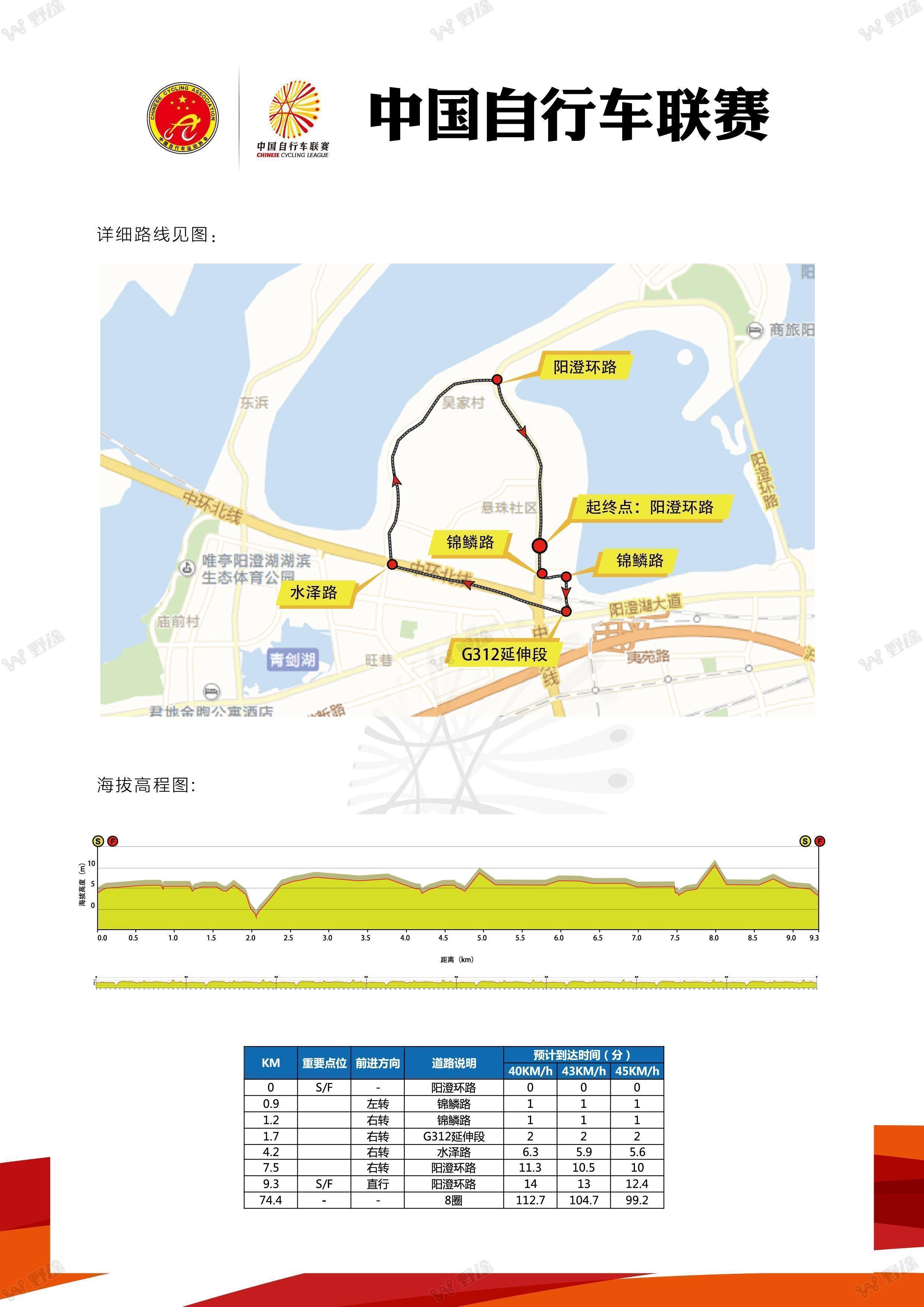 阳澄湖半岛骑行路线图图片