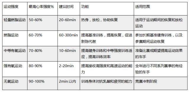 科学骑行你最绕不开的一道坎是什么