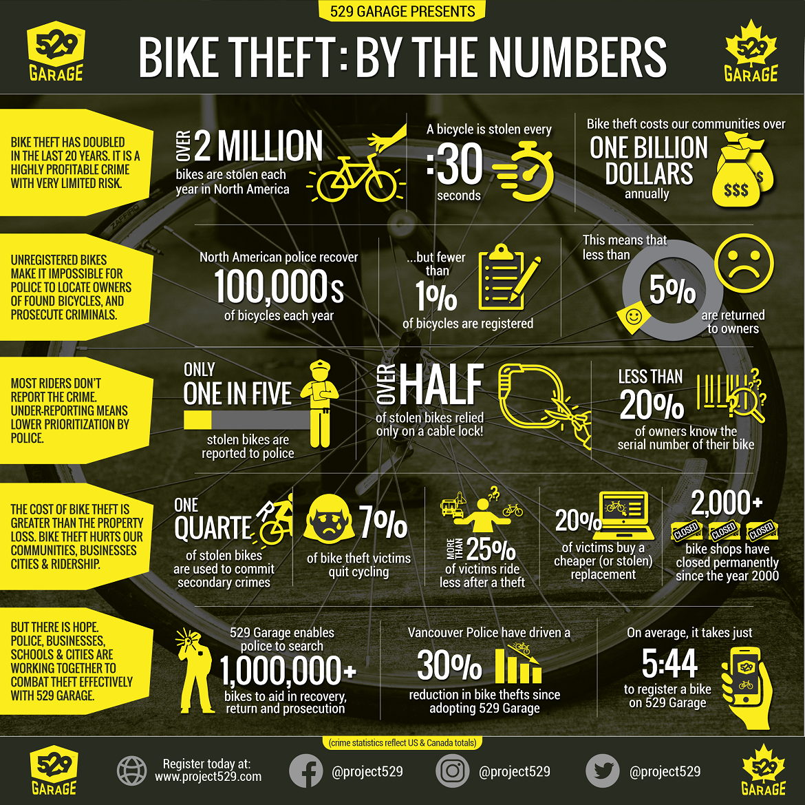 每30秒丢失一台车 为何自行车窃贼如此猖狂