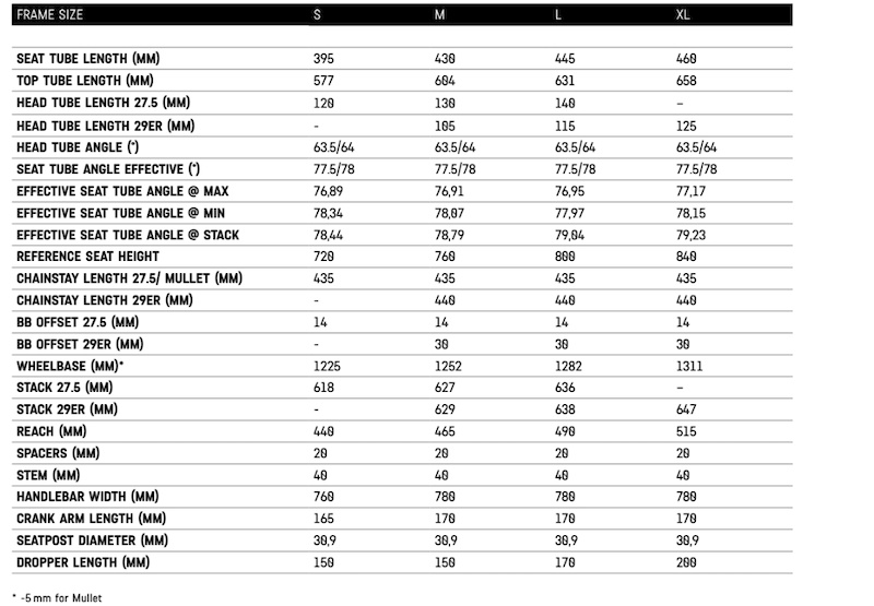 适用各种地形 Canyon推出2022款Torque