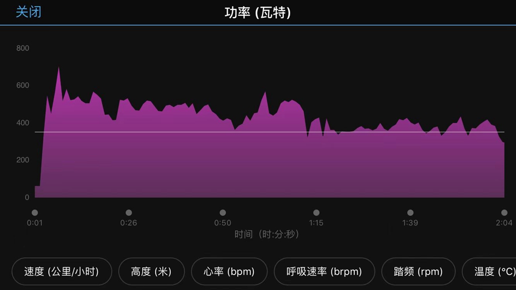 小编赛记 |出发即拉爆 最陡坡度18%的“爬墙”赛