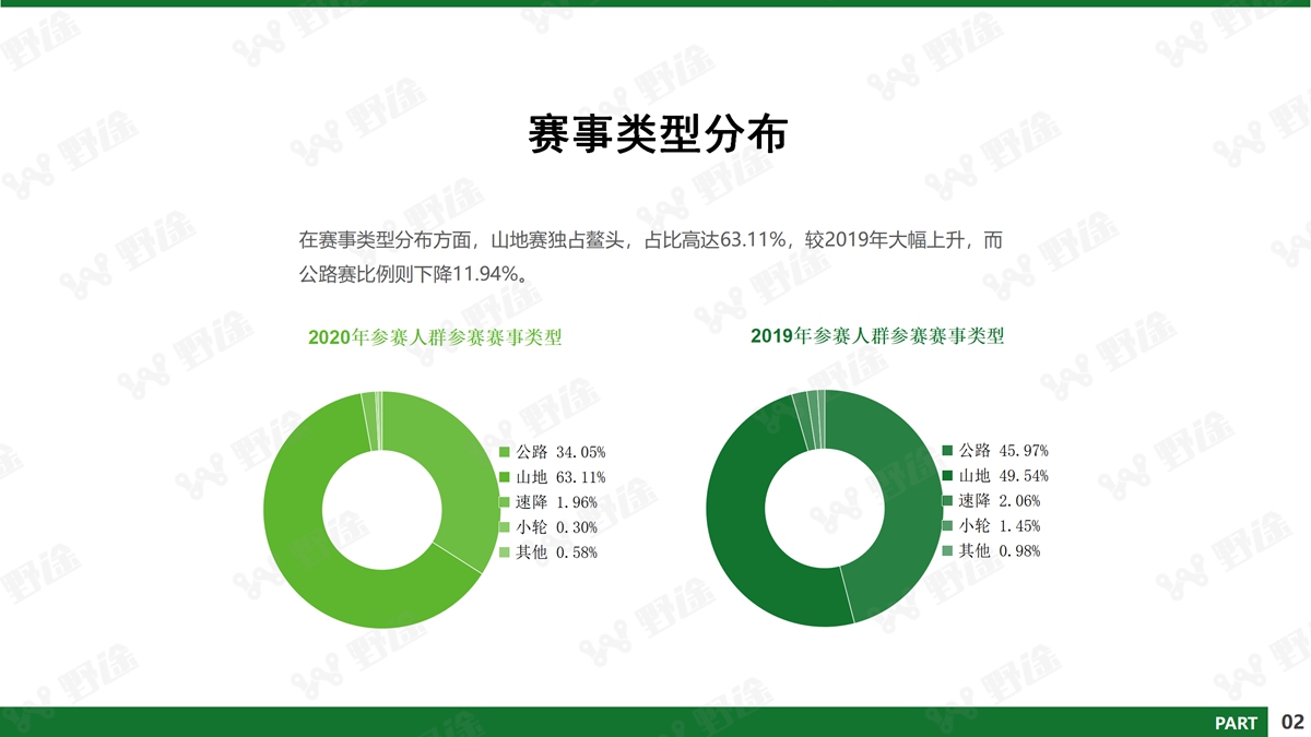 深剖疫情下行業(yè)的危與機 2020野途行業(yè)分析報告出爐