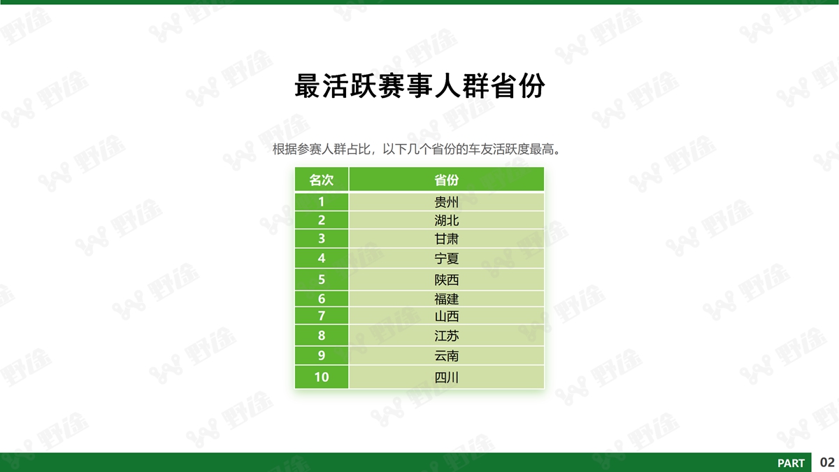深剖疫情下行業(yè)的危與機 2020野途行業(yè)分析報告出爐