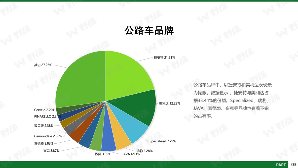 深剖疫情下行業(yè)的危與機 2020野途行業(yè)分析報告出爐