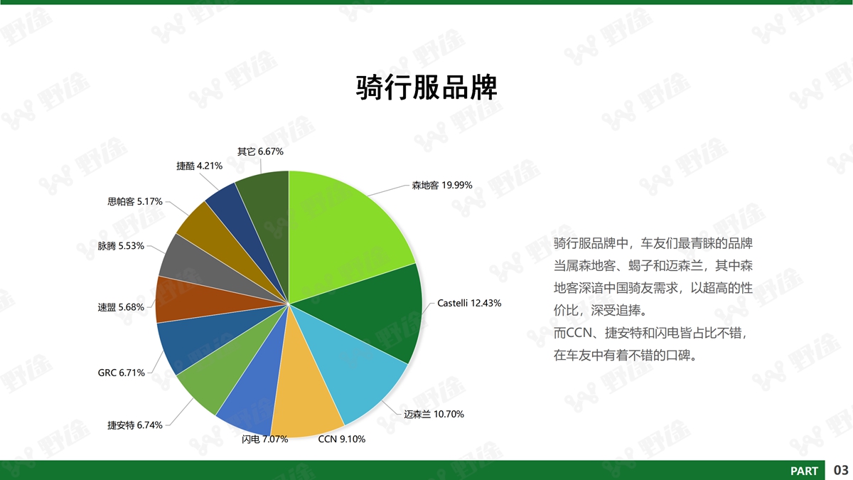 深剖疫情下行業(yè)的危與機 2020野途行業(yè)分析報告出爐
