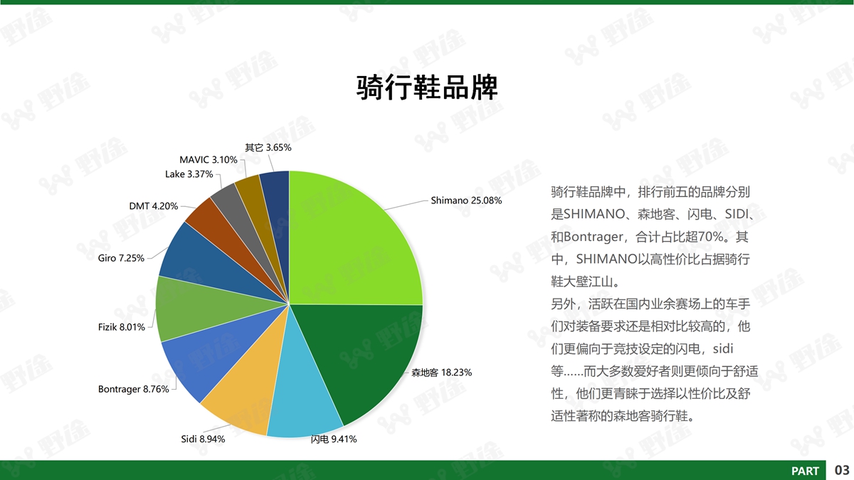 深剖疫情下行业的危与机 2020野途行业分析报告出炉