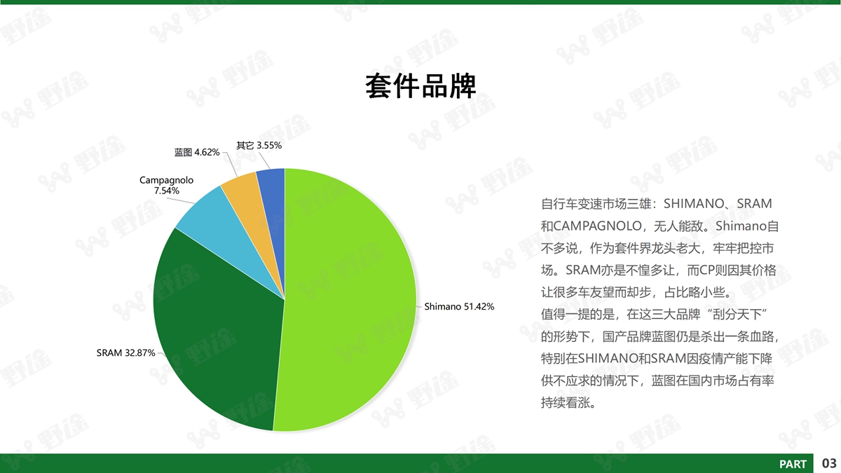 深剖疫情下行業(yè)的危與機 2020野途行業(yè)分析報告出爐