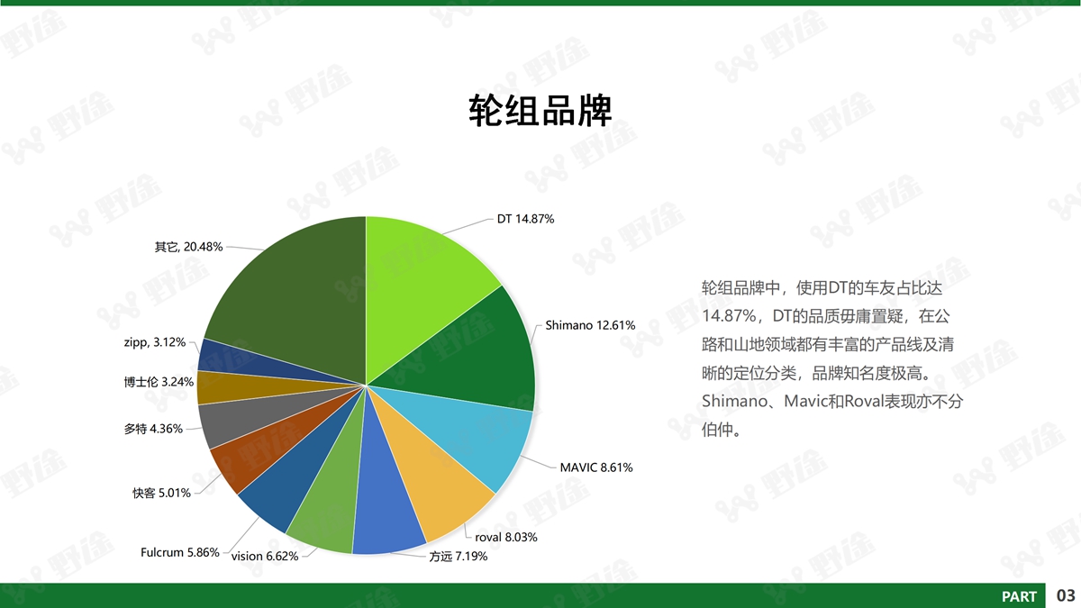 深剖疫情下行业的危与机 2020野途行业分析报告出炉