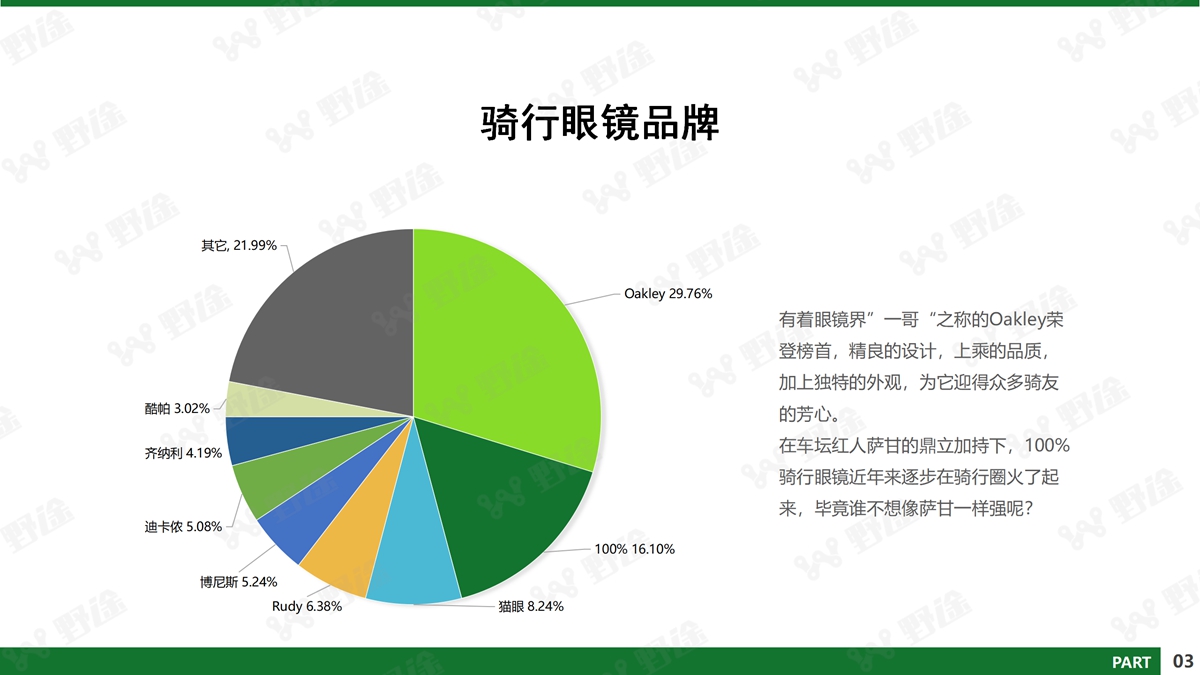 深剖疫情下行业的危与机 2020野途行业分析报告出炉