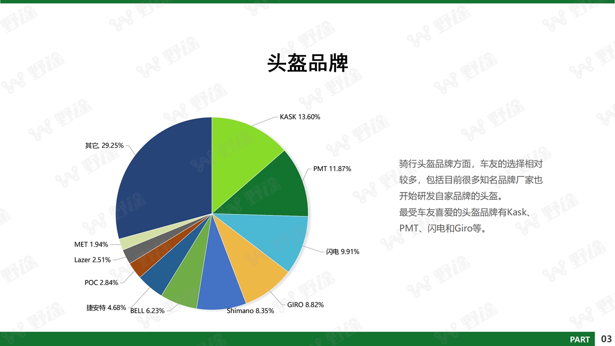 深剖疫情下行业的危与机 2020野途行业分析报告出炉