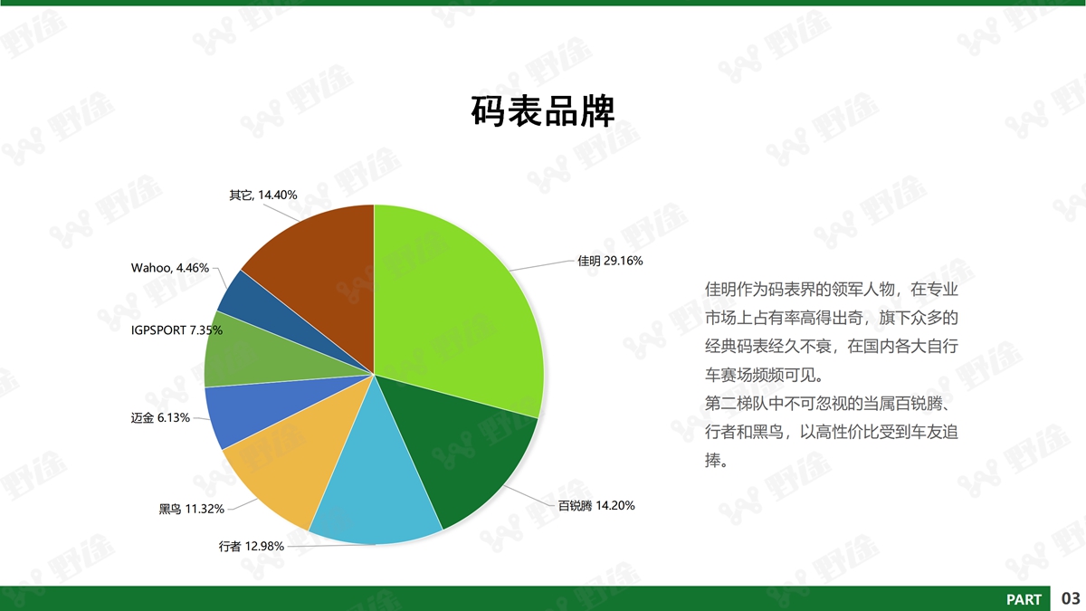 深剖疫情下行業(yè)的危與機 2020野途行業(yè)分析報告出爐