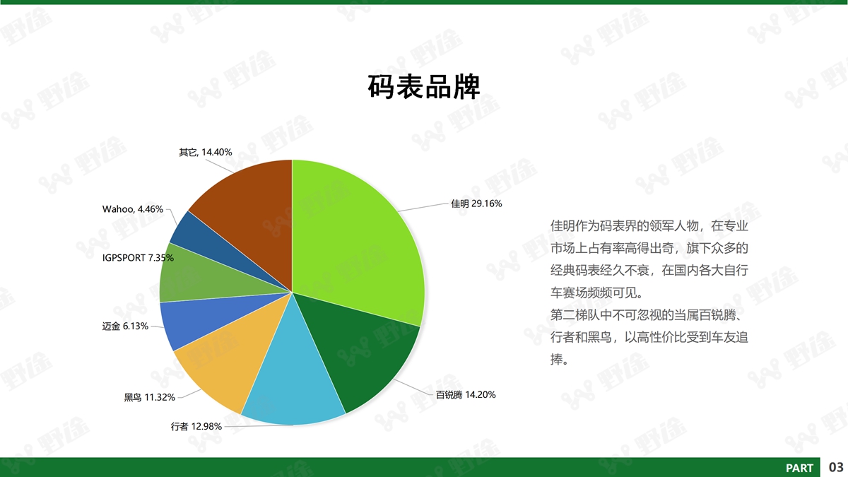 深剖疫情下行业的危与机 2020野途行业分析报告出炉