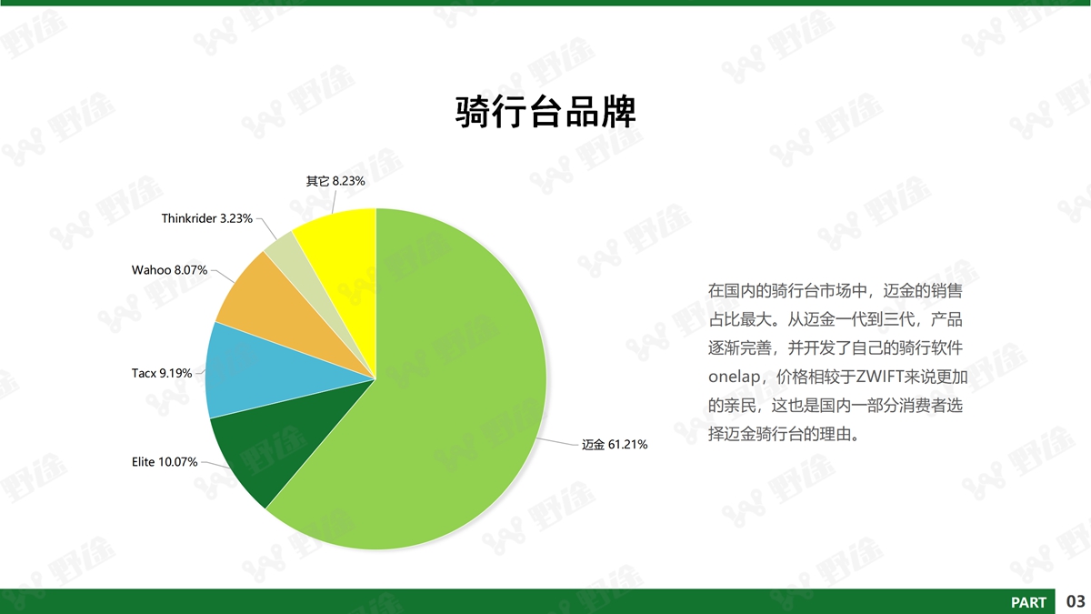 深剖疫情下行业的危与机 2020野途行业分析报告出炉