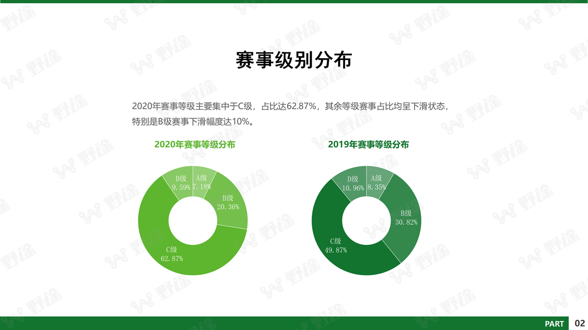 深剖疫情下行業(yè)的危與機 2020野途行業(yè)分析報告出爐