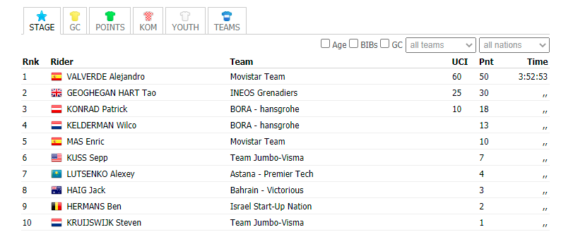 环多菲内S6 老将胜新秀 41岁巴尔韦德夺冠