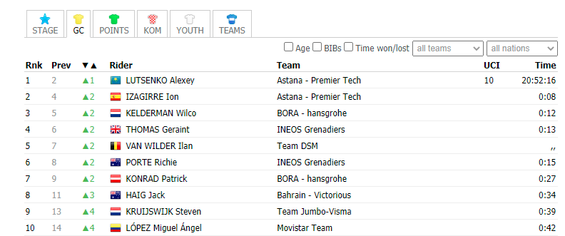 环多菲内S6 老将胜新秀 41岁巴尔韦德夺冠