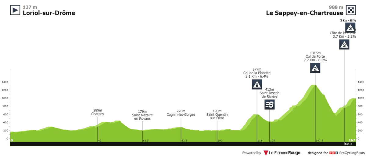 环多菲内S6 老将胜新秀 41岁巴尔韦德夺冠