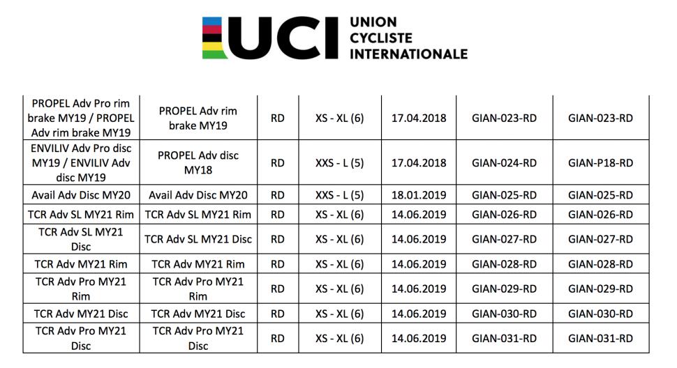 一张贴纸3860英镑  车架上的UCI标签有何含义？
