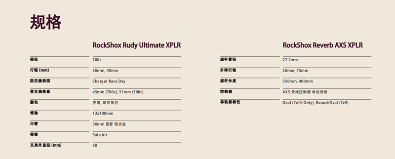 Gravel全家桶 SRAM推出XPLR系类产品