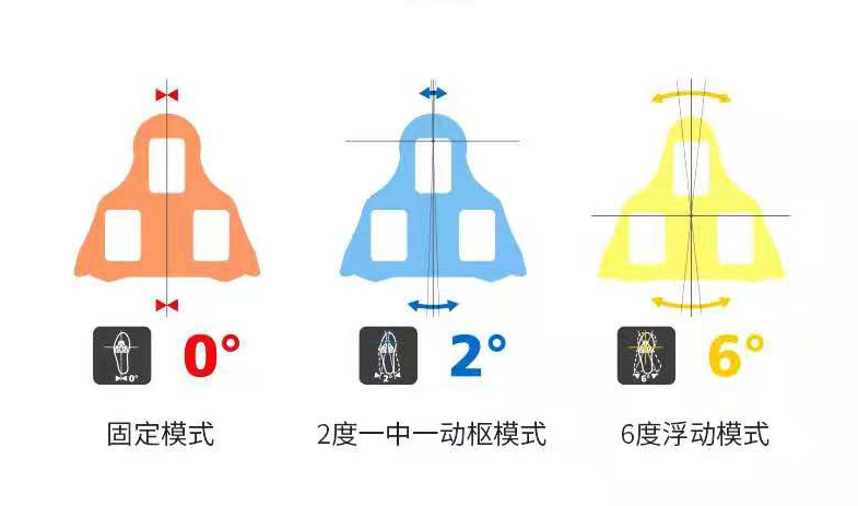 技术贴：如何自己动手安装公路车锁片