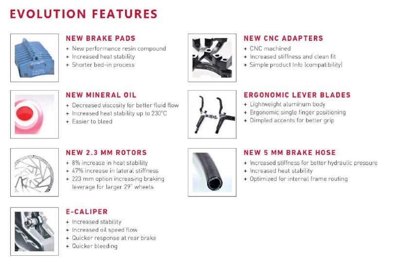 价更低 性能不减 TRP再推出两款新刹车