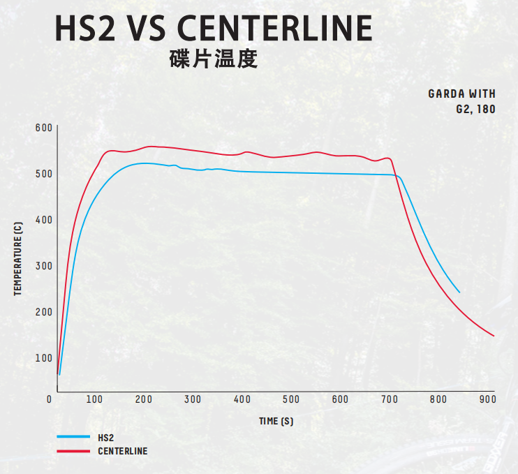 增强散热性 降低噪音 SRAM推出HS2碟片