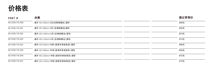 增强散热性 降低噪音 SRAM推出HS2碟片