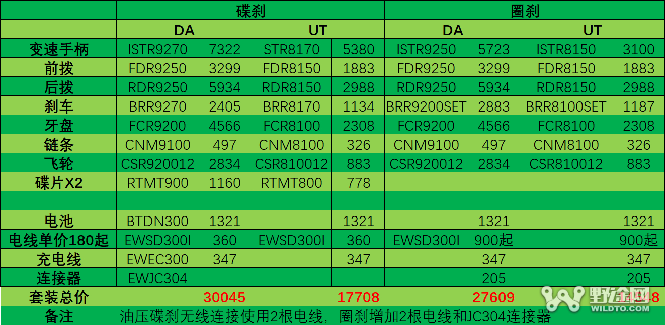 变速套件天梯图图片