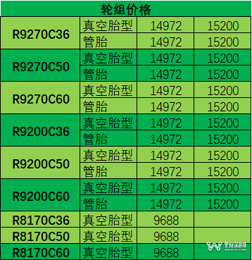 禧玛诺DURA-ACE R9200&ULTEGRA R8100售价出炉