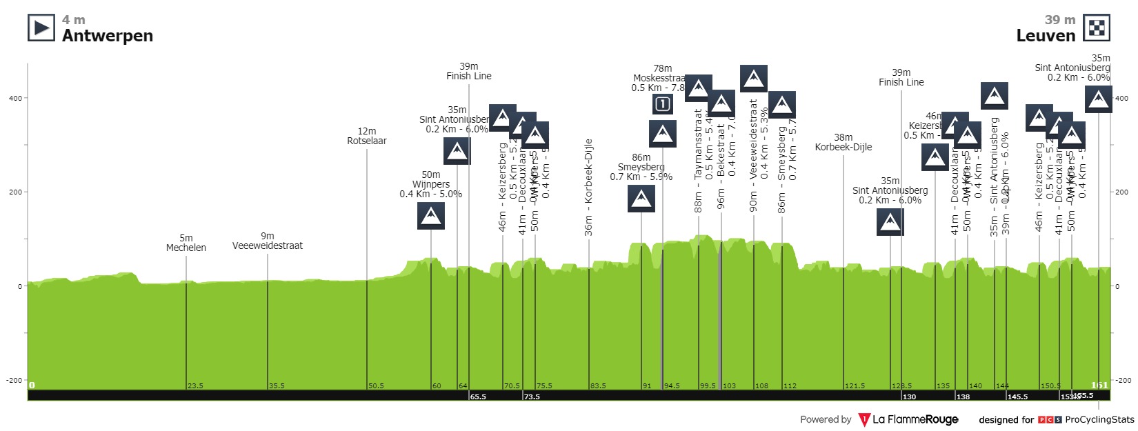 2021世锦赛 | 巴隆奇尼单飞夺U23世界冠军
