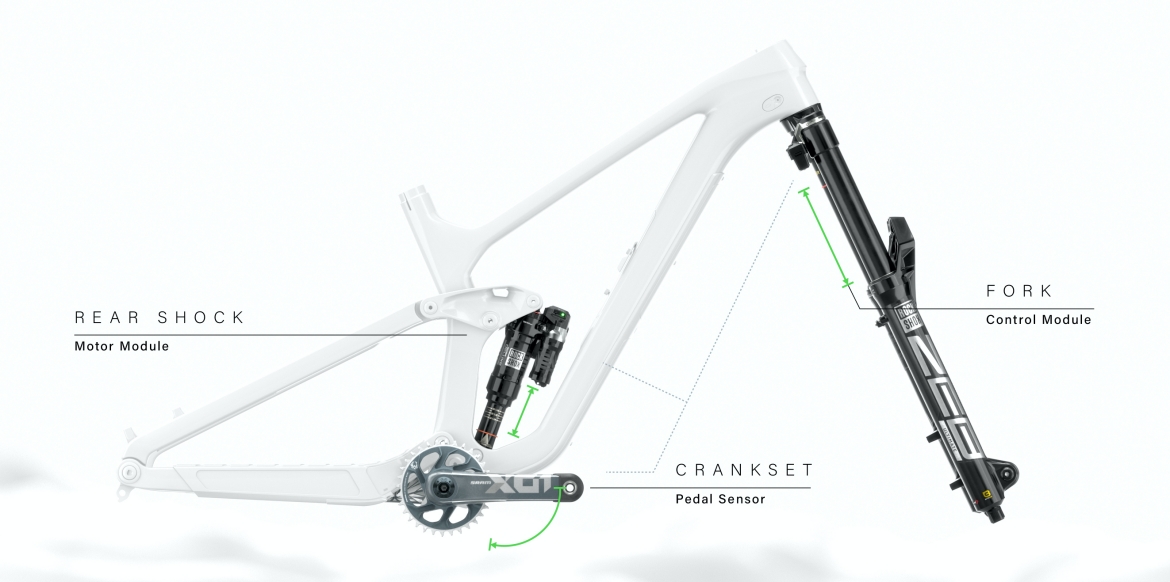 SRAM推出Flight Attendant全自动无线避震系统